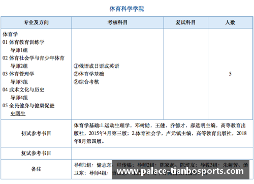 天博体育报考关注!2023中国大学专业排名发布_海南师大57个专业上榜! - 副本